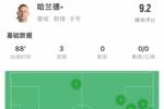 魔人发威！哈兰德全场数据：评分9.2，上演帽子戏法&传球仅10次
