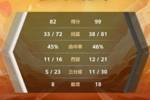 🏀CUBAL-段世镭32+6 王维越26分 吉林大学力克中国民航